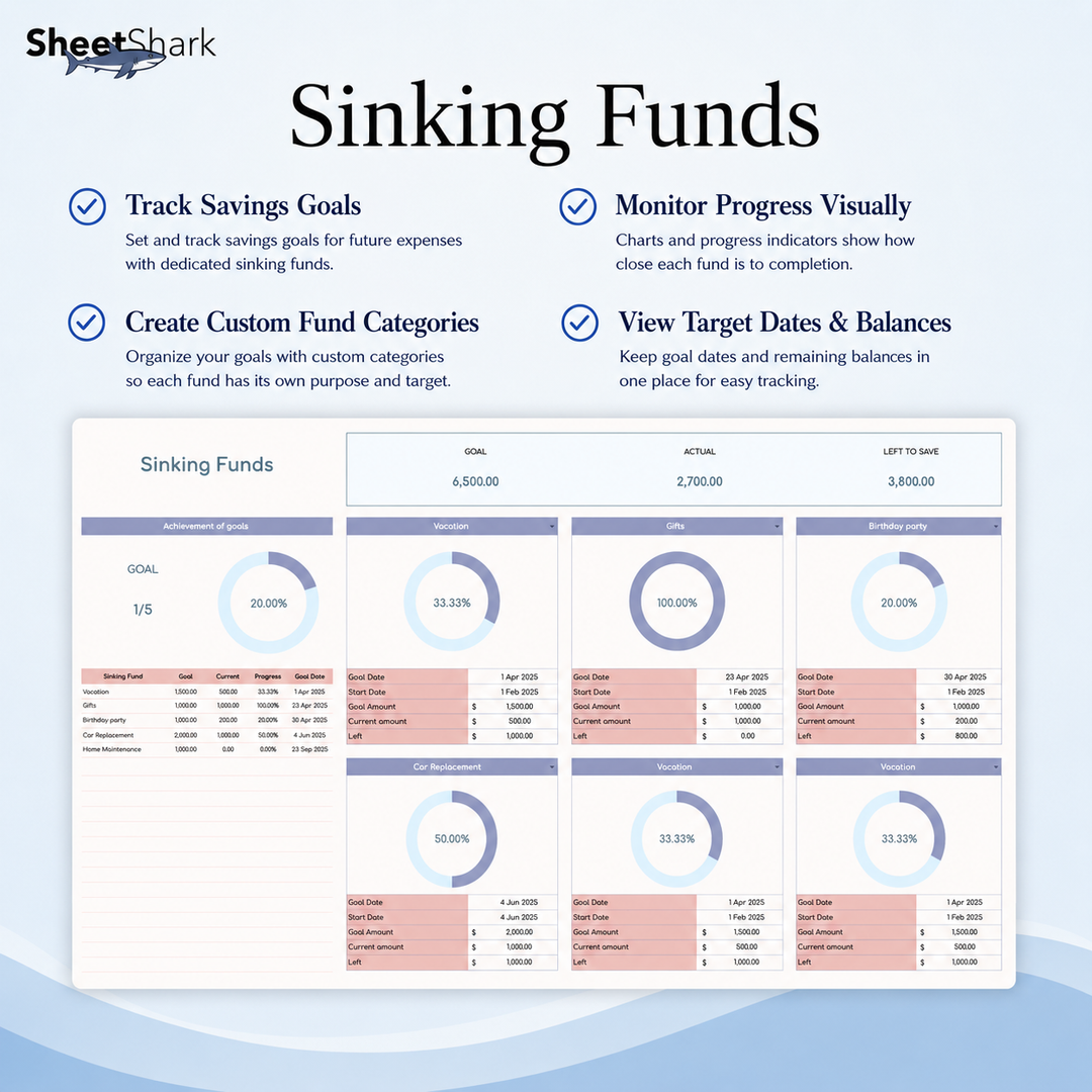 Annual Budget Spreadsheet Template — Excel & Google Sheets