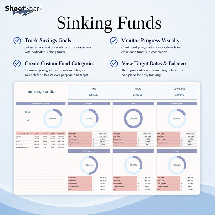 Annual Budget Spreadsheet Template — Excel & Google Sheets