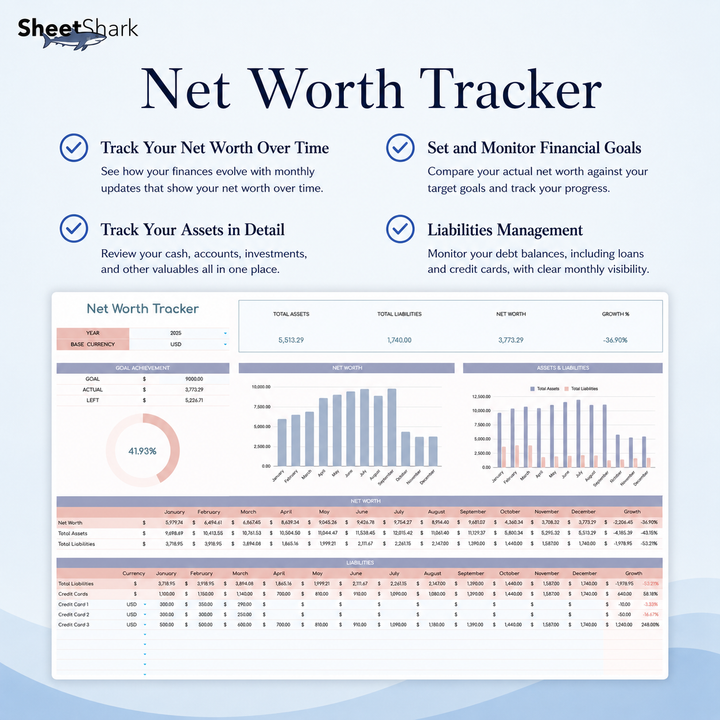 Annual Budget Spreadsheet Template — Excel & Google Sheets