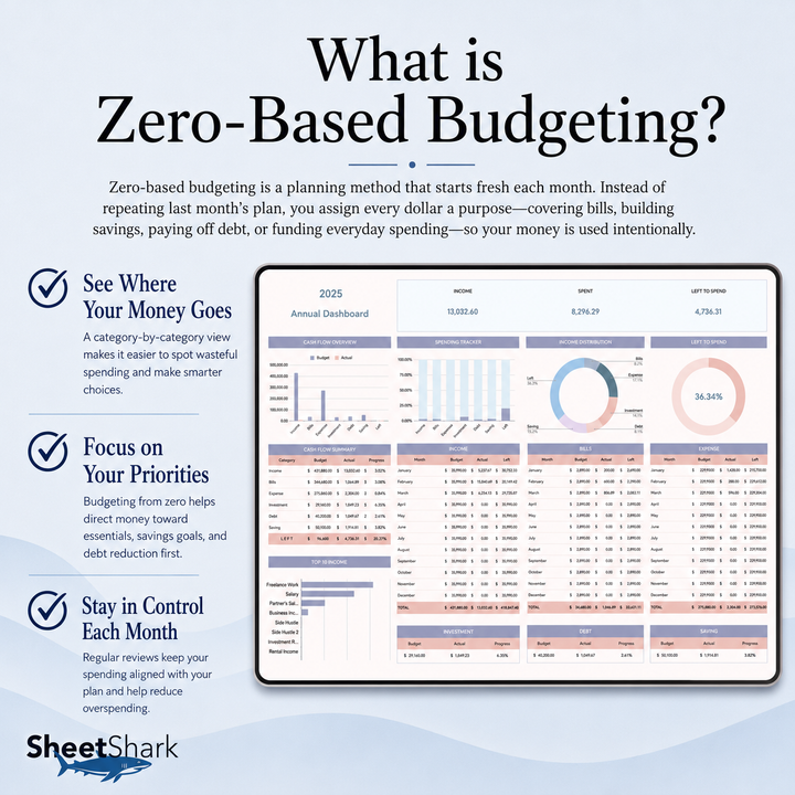 Zero-Based Budget Spreadsheet — Annual Planner for Excel & Google Sheets
