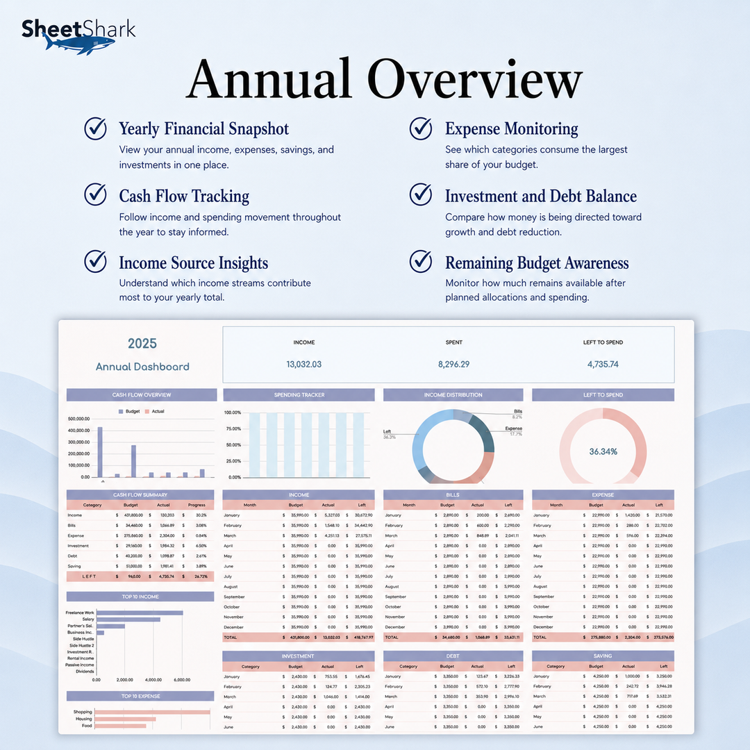 Zero-Based Budget Spreadsheet — Annual Planner for Excel & Google Sheets