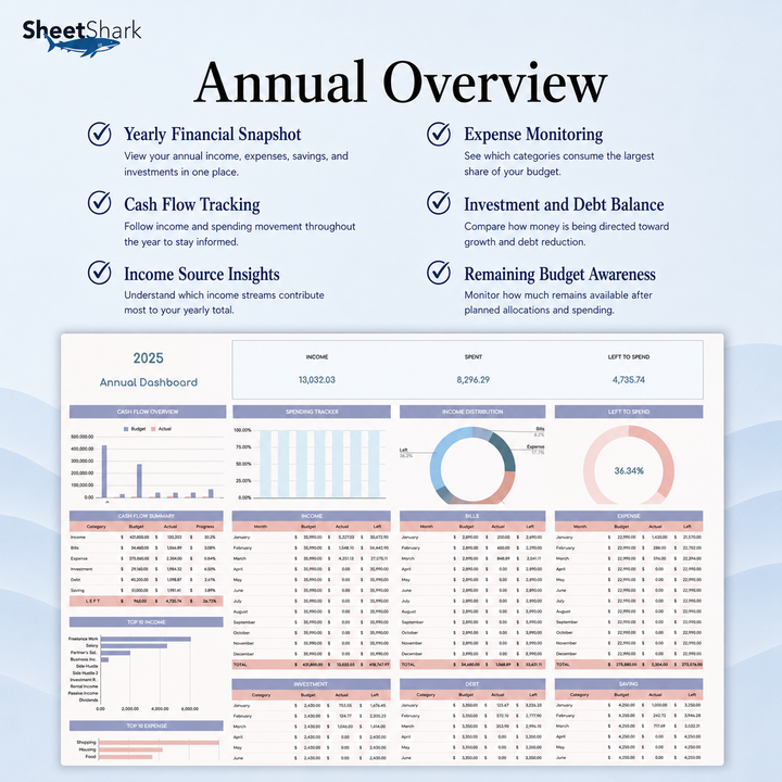 Zero-Based Budget Spreadsheet — Annual Planner for Excel & Google Sheets