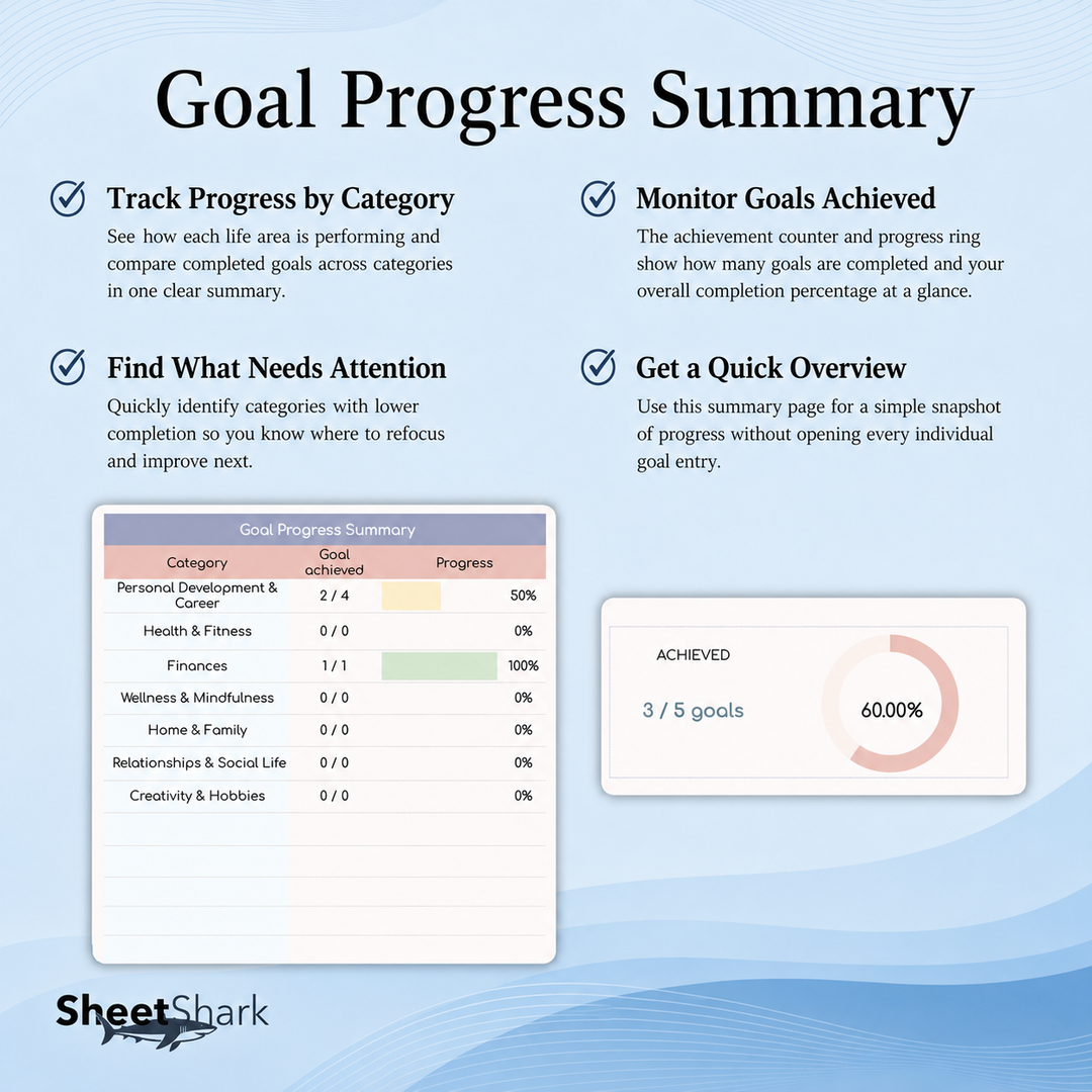 Goal Planner Spreadsheet — SMART Goals & Milestones