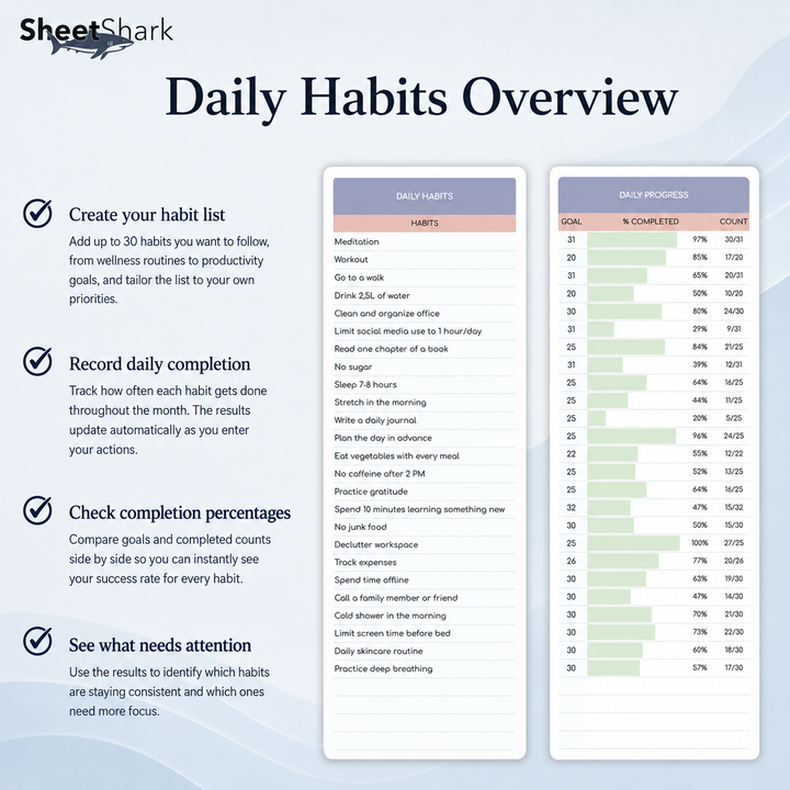 Habit Tracker Spreadsheet — Daily Streaks for Excel & Google Sheets
