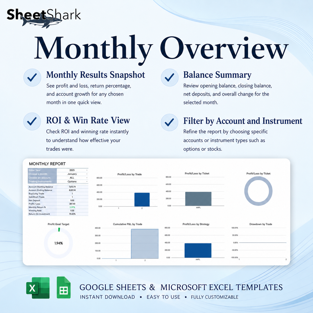Trading Journal for Options, Stock & Futures — Excel & Google Sheets