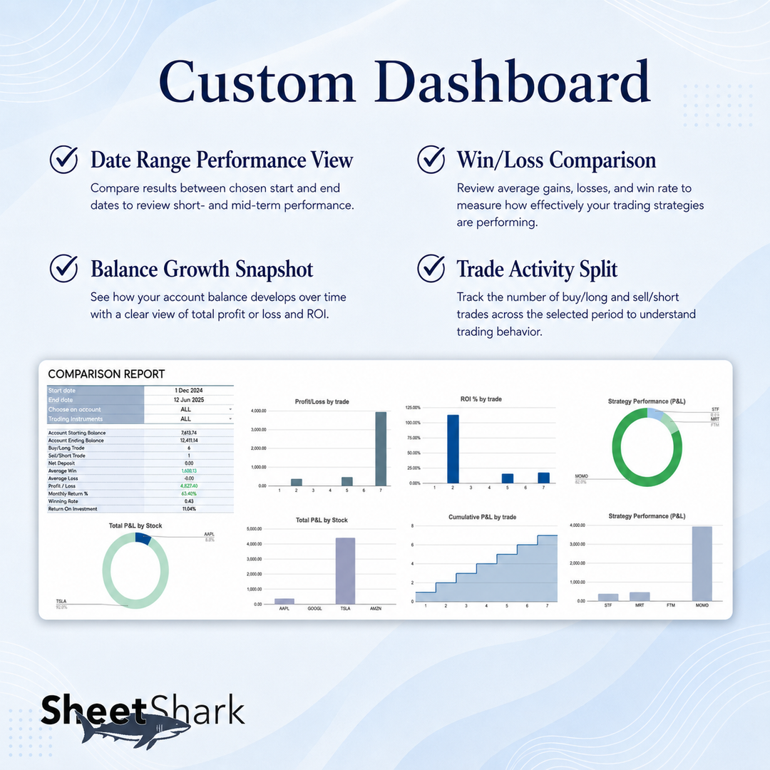 Trading Journal for Options, Stock & Futures — Excel & Google Sheets