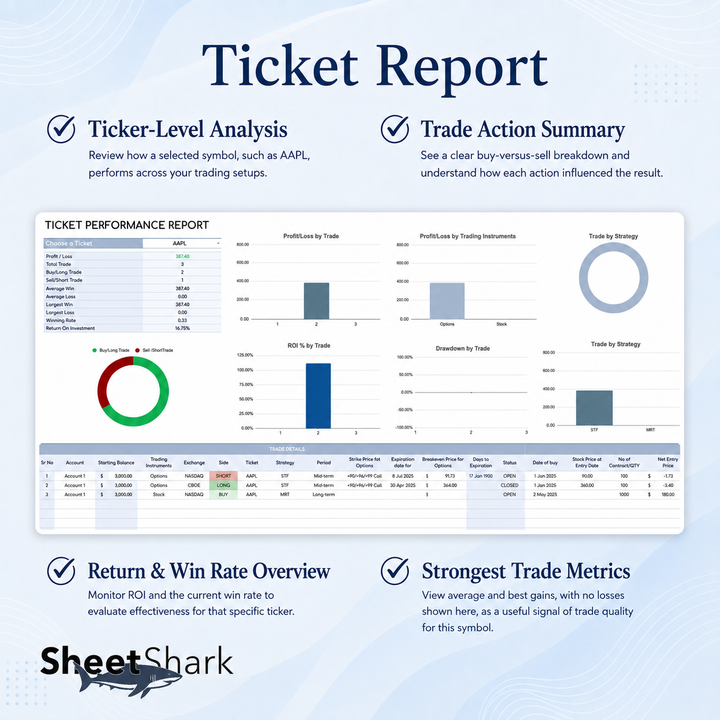 Trading Journal for Options, Stock & Futures — Excel & Google Sheets