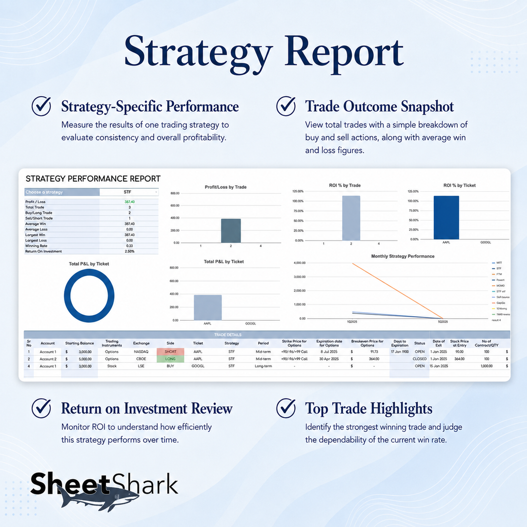 Trading Journal for Options, Stock & Futures — Excel & Google Sheets
