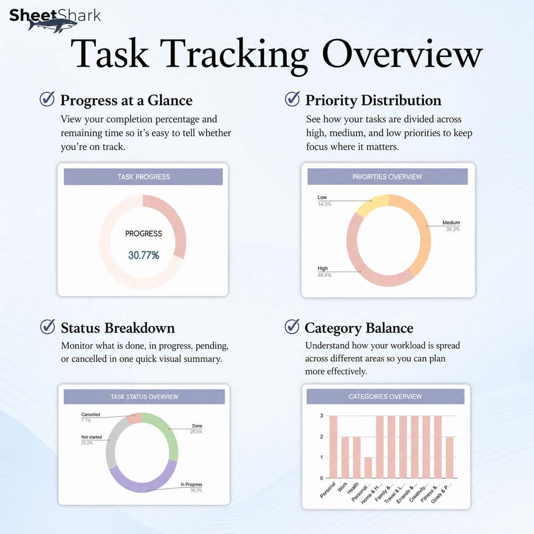 To-Do List Spreadsheet — Daily Task Tracker for Excel & Google Sheets