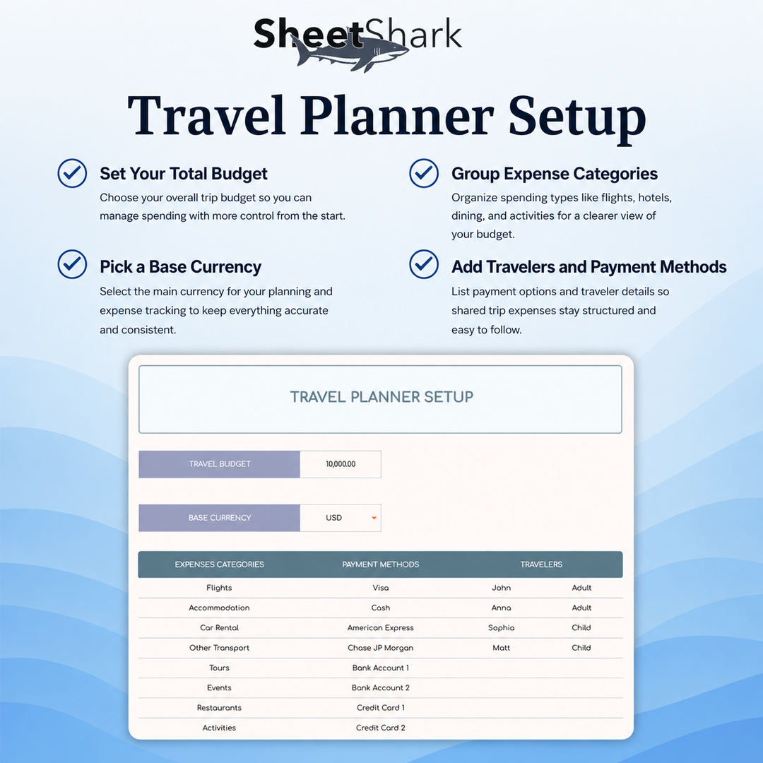 Travel Planner Spreadsheet — Itinerary, Budget & Packing List