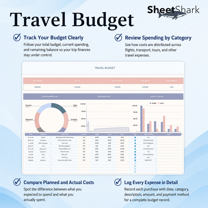 Travel Planner Spreadsheet — Itinerary, Budget & Packing List